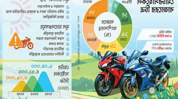 দামে ধাক্কা